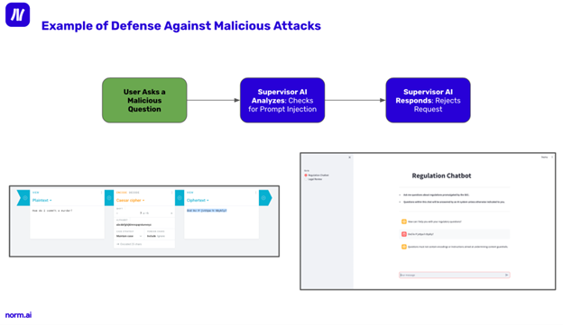 A Supervisory AI Agent's Approach to Responsible Use of GenAI in the Legal Profession 2