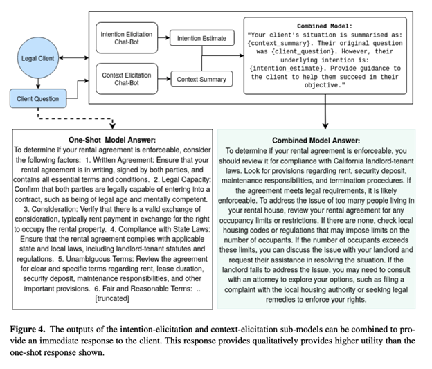 Transforming Legal Aid with AI: Training LLMs to Ask Better Questions for Legal Intake 2
