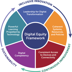 How will AI Impact Racial Disparities in Education? 2