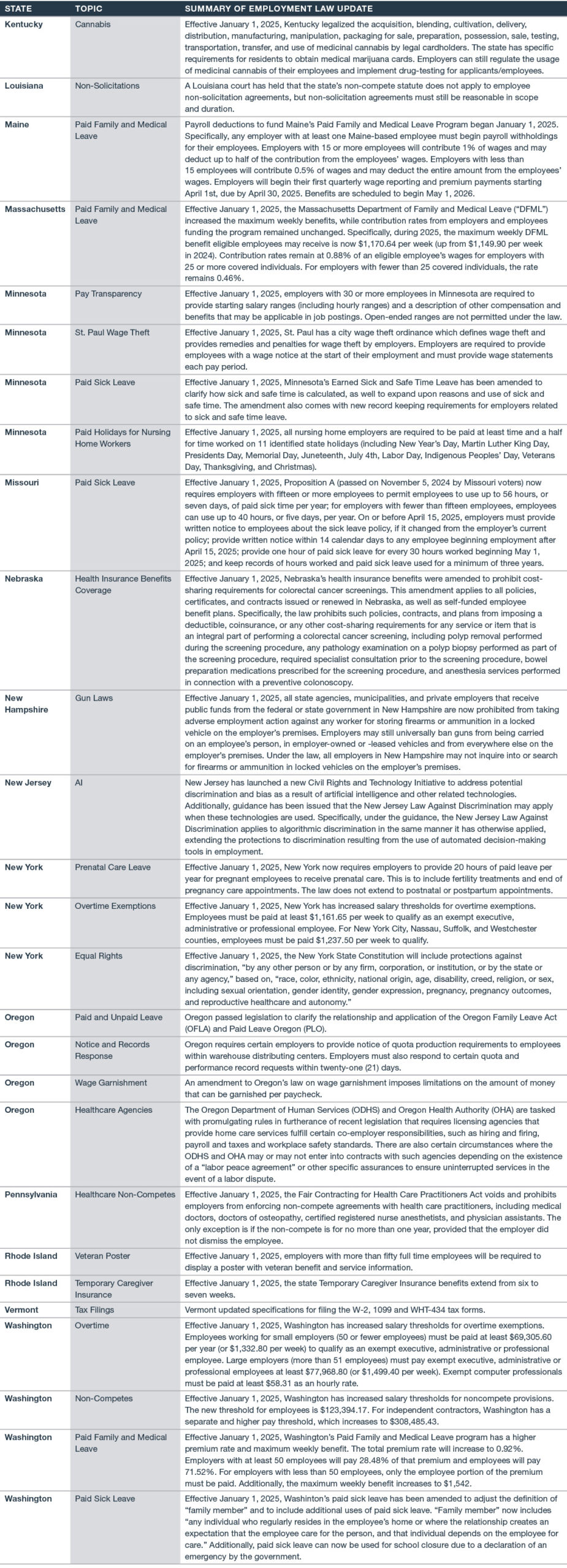 2025 employment law updates